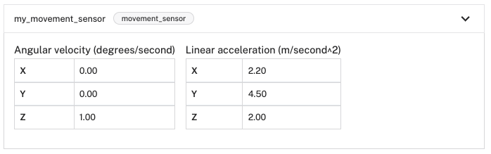 The movement sensor component in the control tab